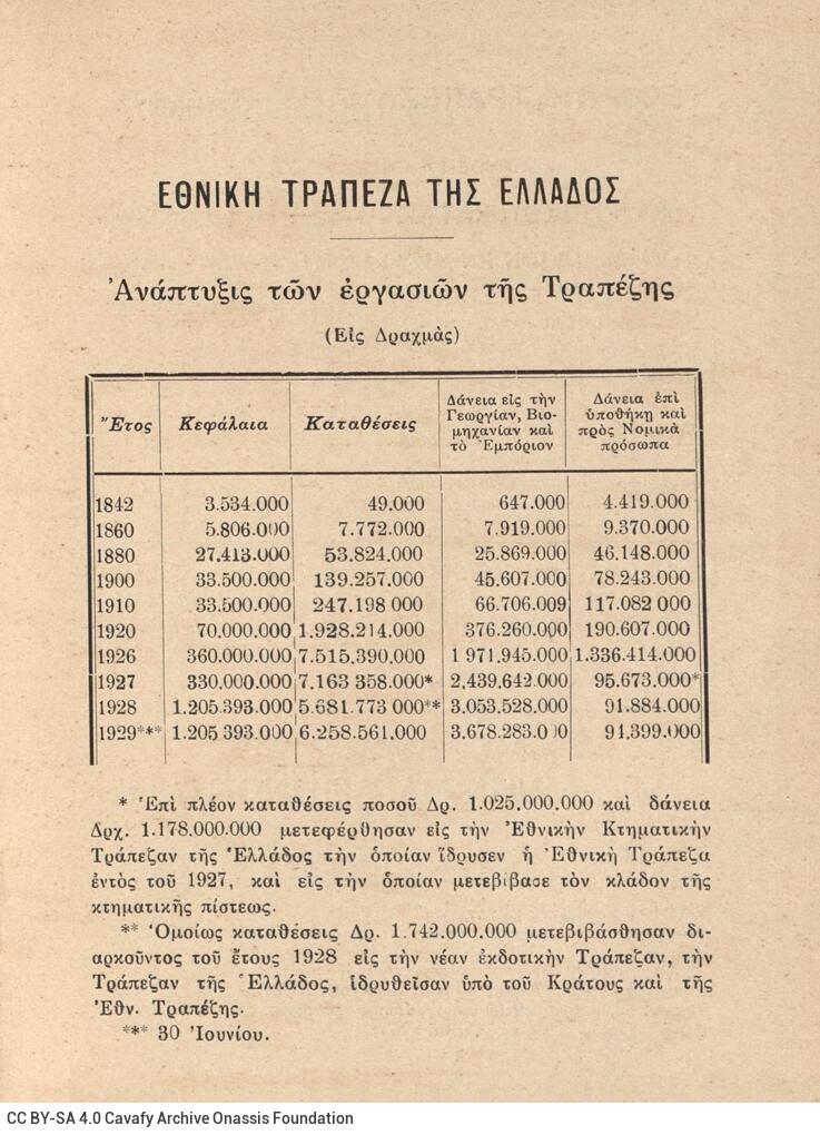 16 x 12 εκ. 16 σ. + 4 σ. χ.α., όπου στο verso του εξωφύλλου έντυπη αφιέρωση, στη σ